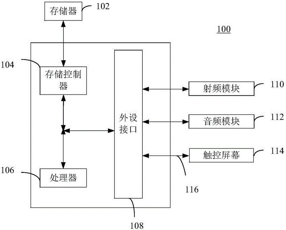 Language technique exercise treatment method, apparatus and system, and language technique exercise supervision method