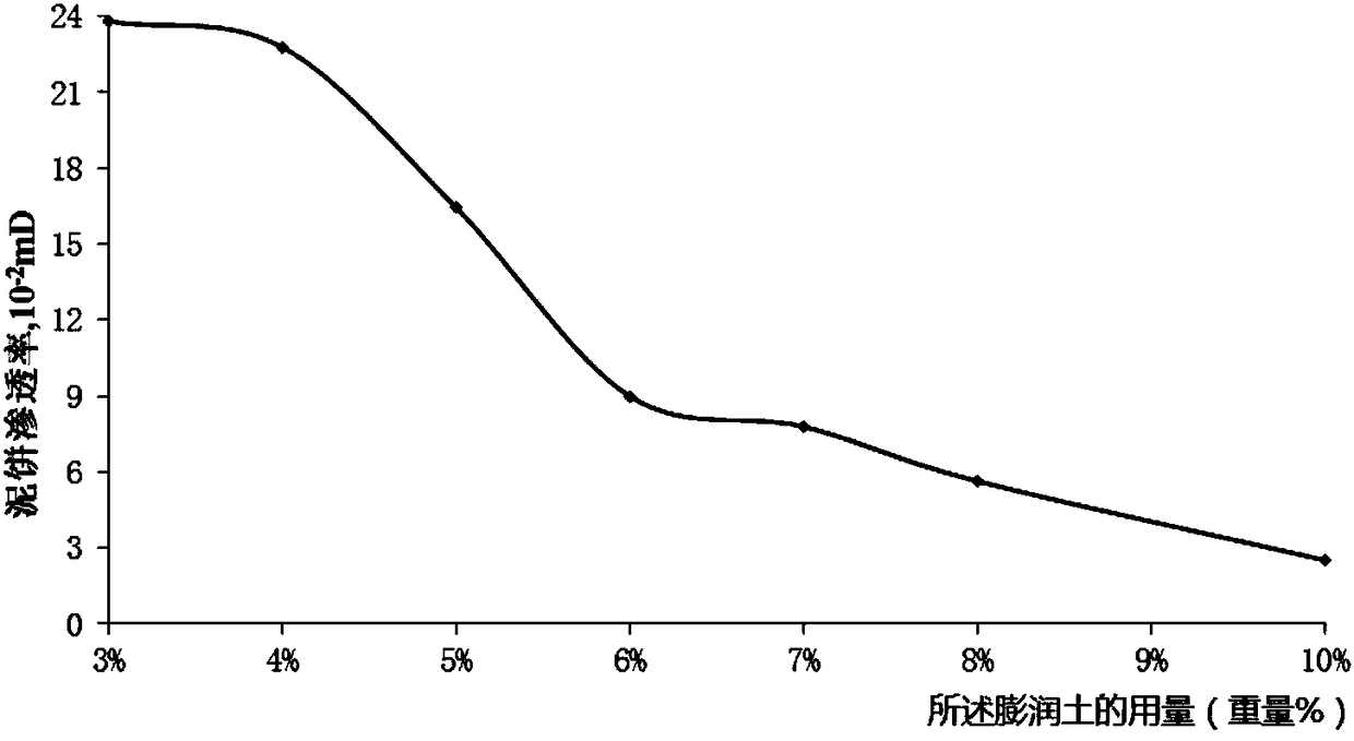 Plugging effect evaluation method for low-aperture low-permeability formation