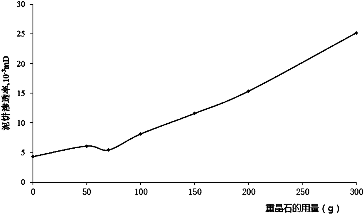 Plugging effect evaluation method for low-aperture low-permeability formation