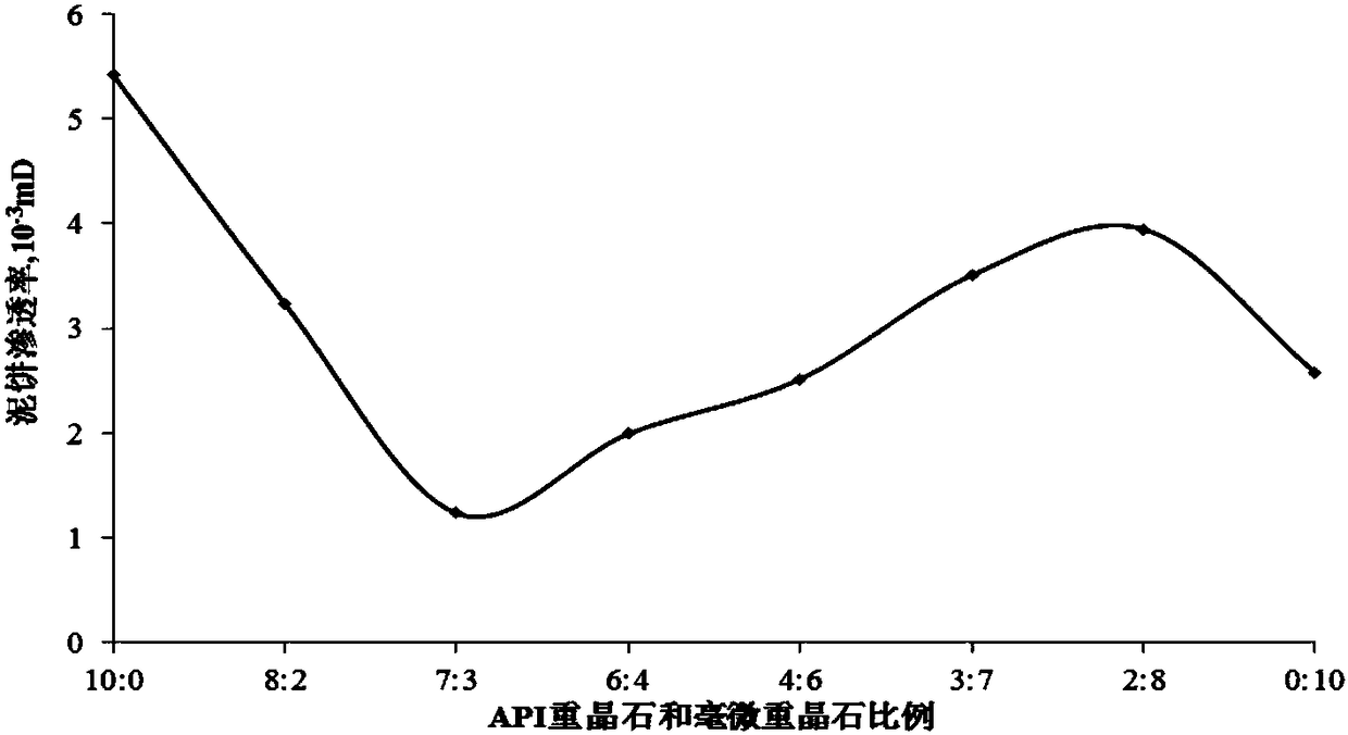 Plugging effect evaluation method for low-aperture low-permeability formation