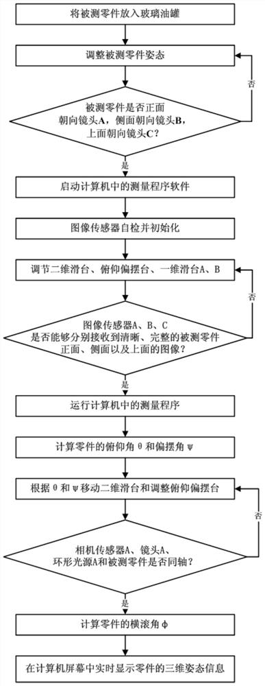 Method and device for measuring three-dimensional attitude of parts in floating liquid