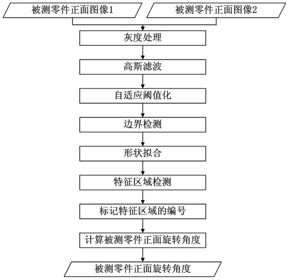 Method and device for measuring three-dimensional attitude of parts in floating liquid