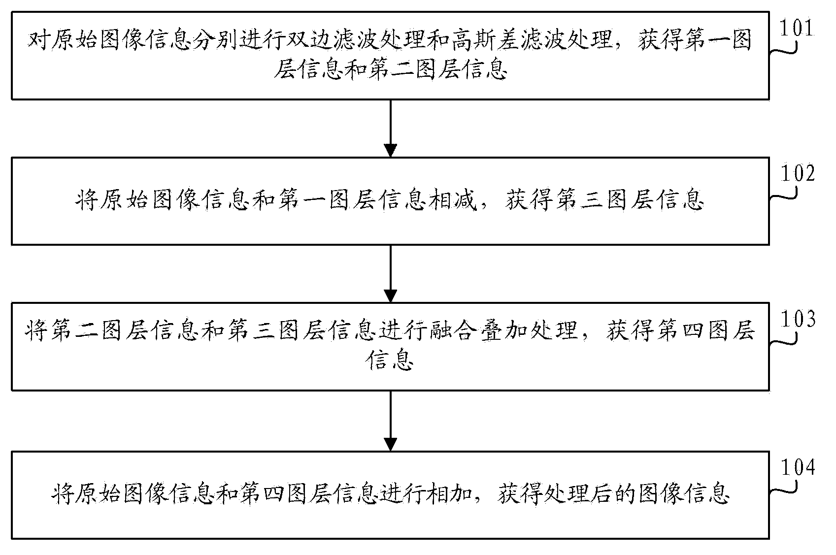 Image sharpening method and device