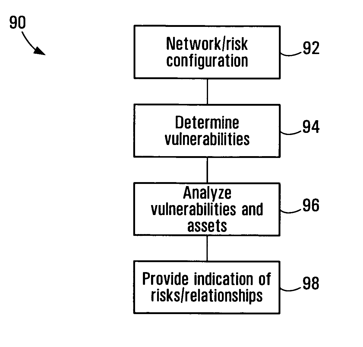 Information system service-level security risk analysis