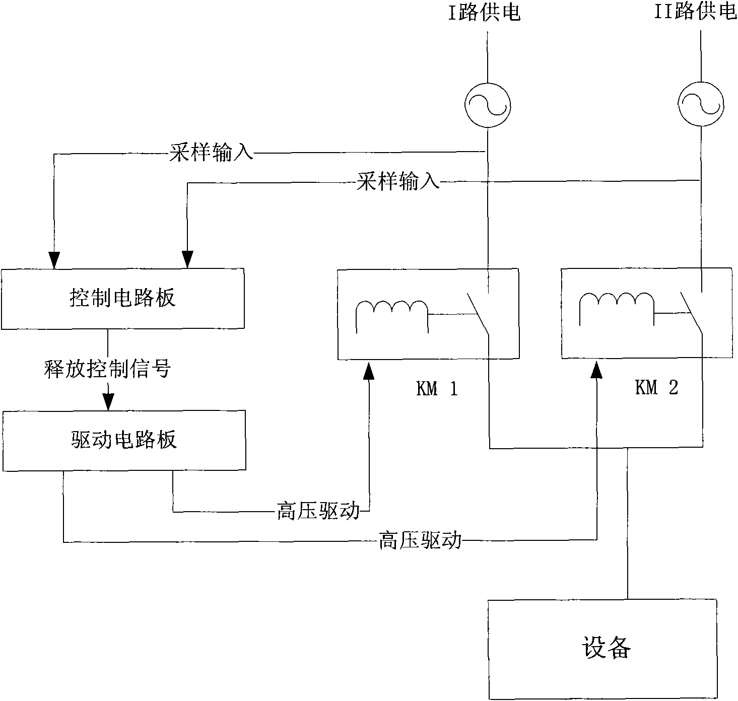 Failure guiding safety principle-based contactor automatic switching control method