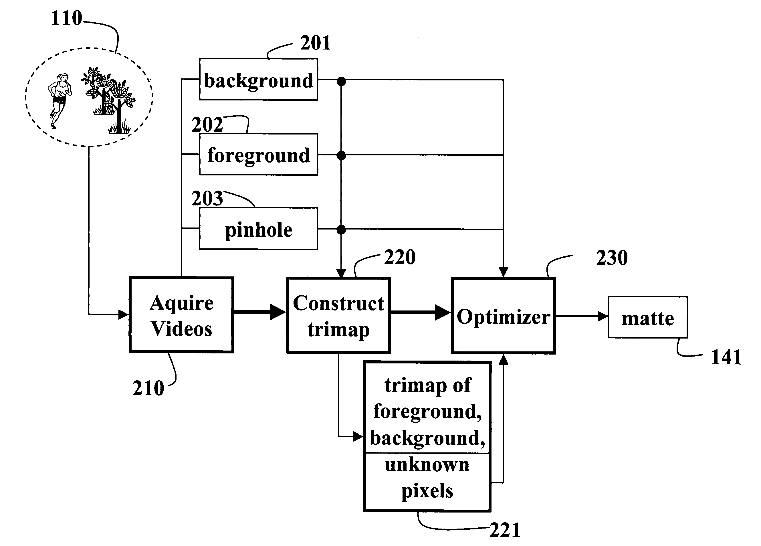 System and method for image matting