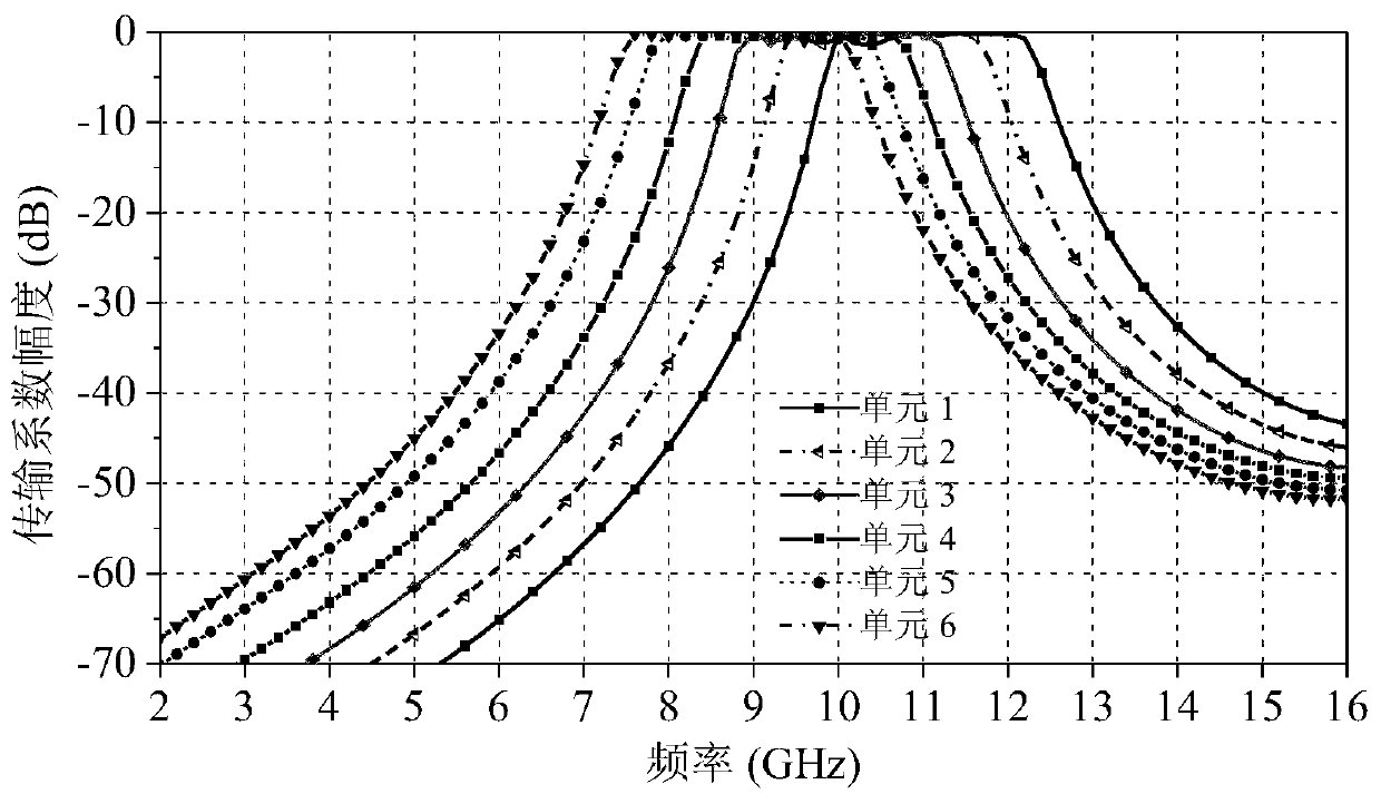 High-stop-band rejection low radar cross section transmission array antenna