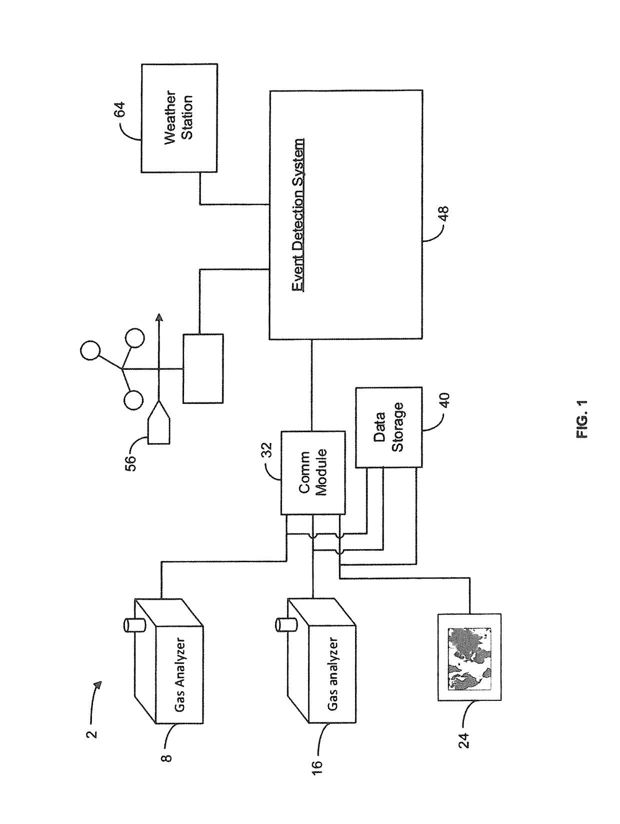 Gas emission detection device, system and method