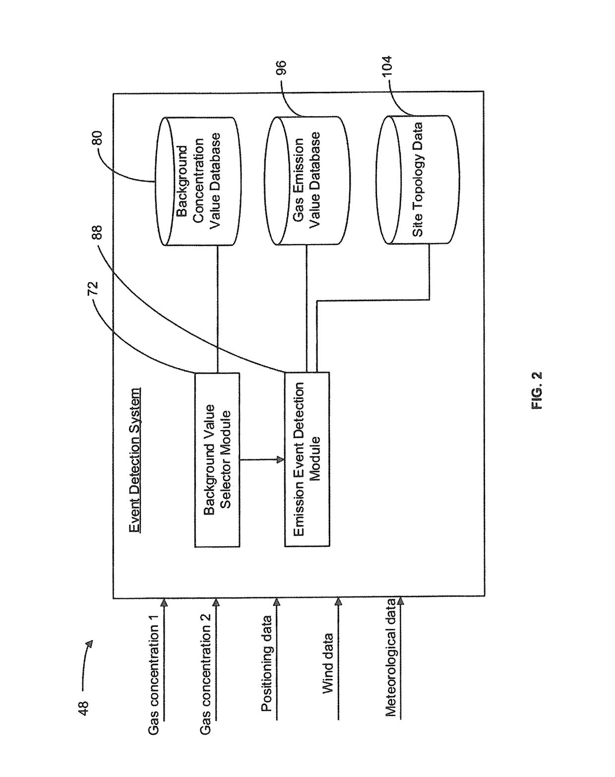 Gas emission detection device, system and method