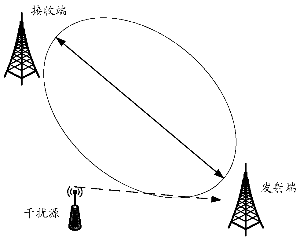 Data transmission method and device