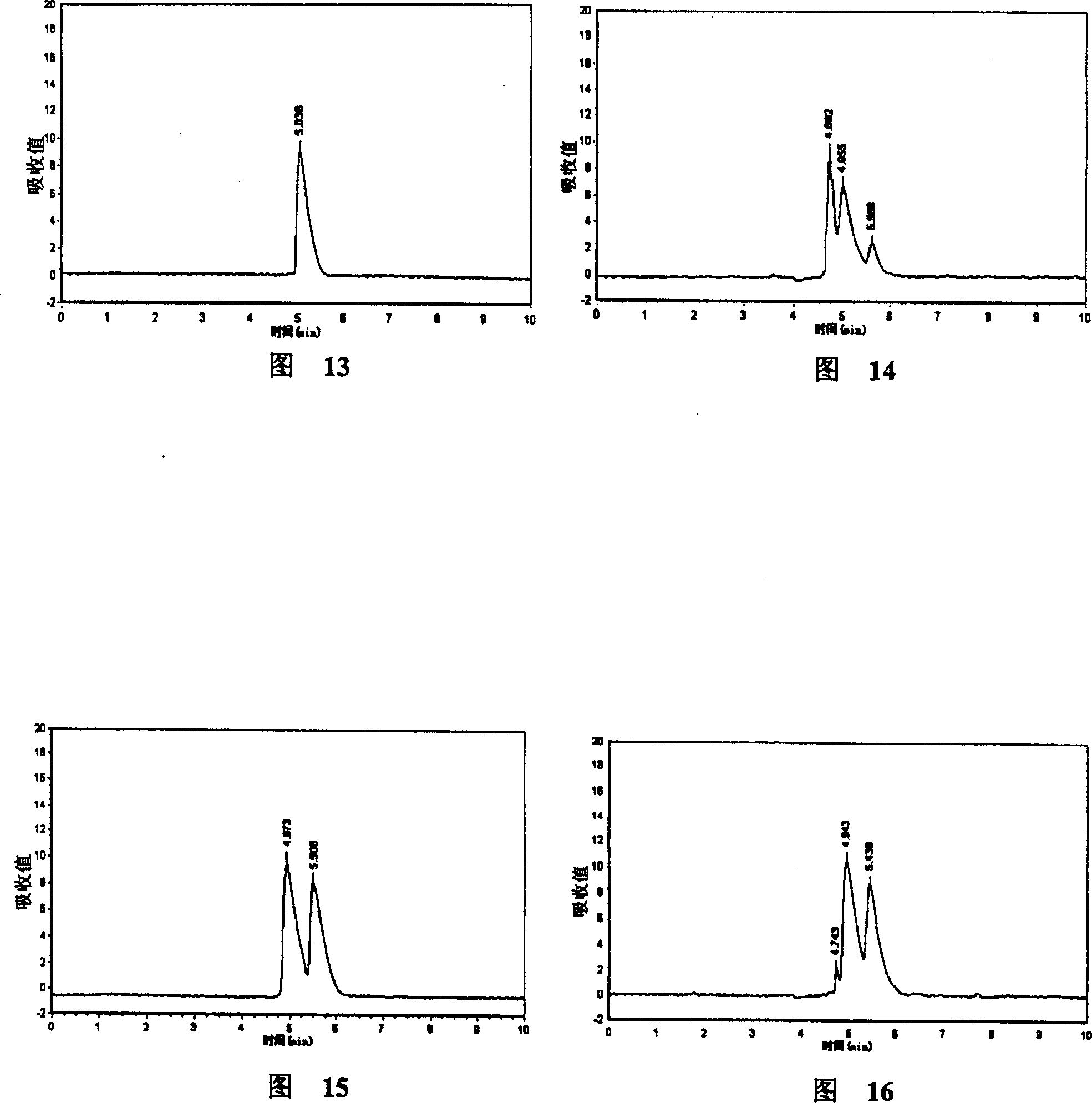 Drug addiction-stopping formulation and preparation thereof