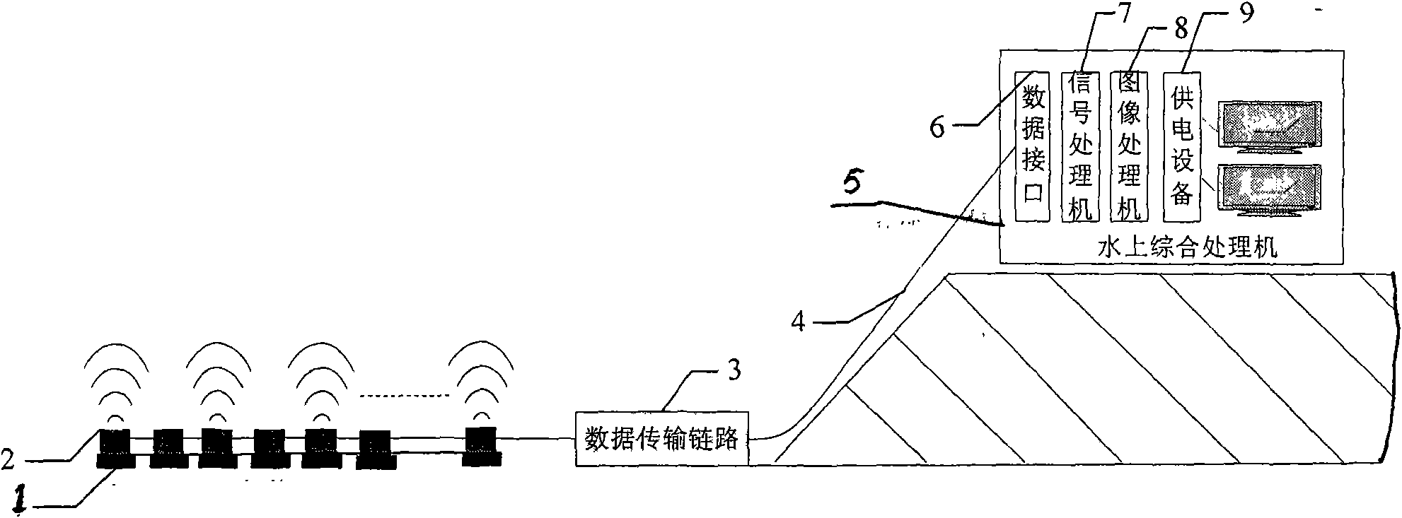 Image sonar system and image sonar method for realizing rectangular scanning