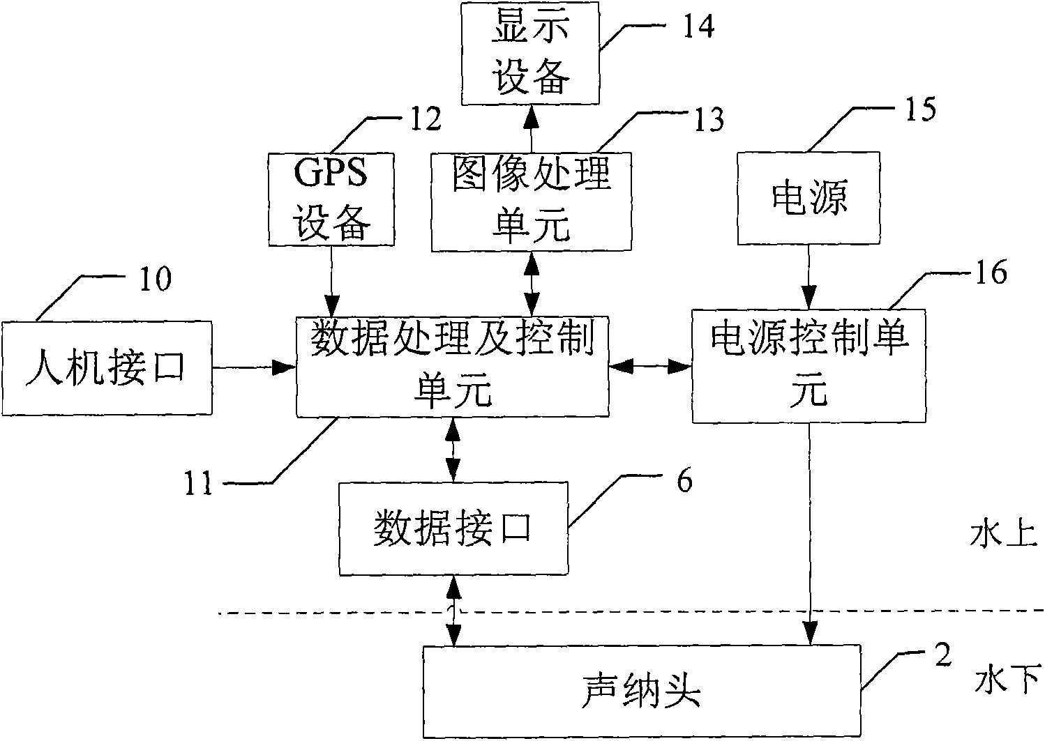 Image sonar system and image sonar method for realizing rectangular scanning