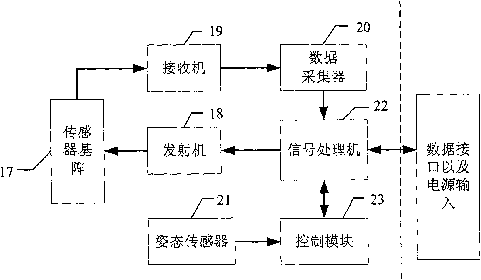 Image sonar system and image sonar method for realizing rectangular scanning