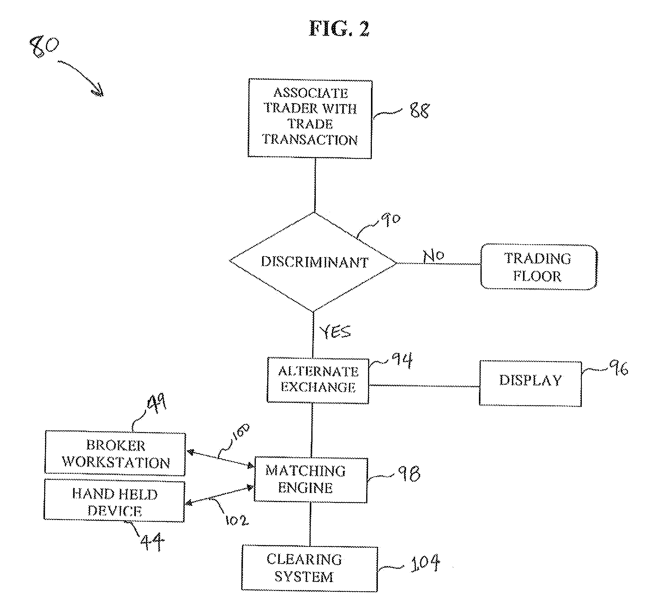 Method and System for Improving Exchange Performance