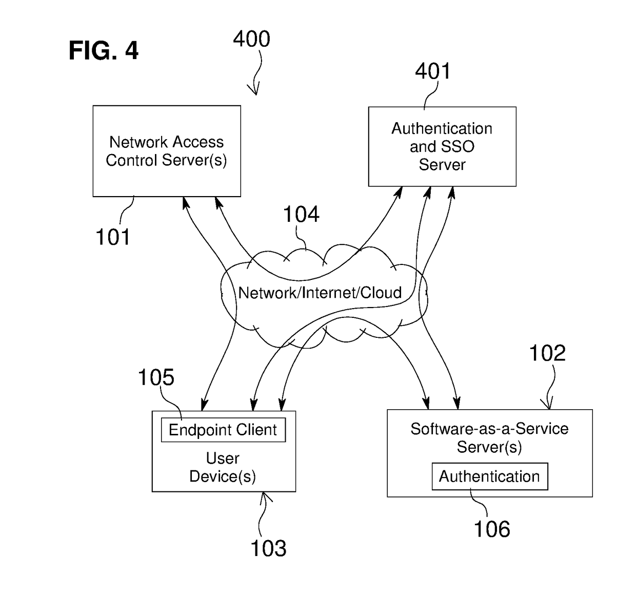 Network Access Control with Compliance Policy Check