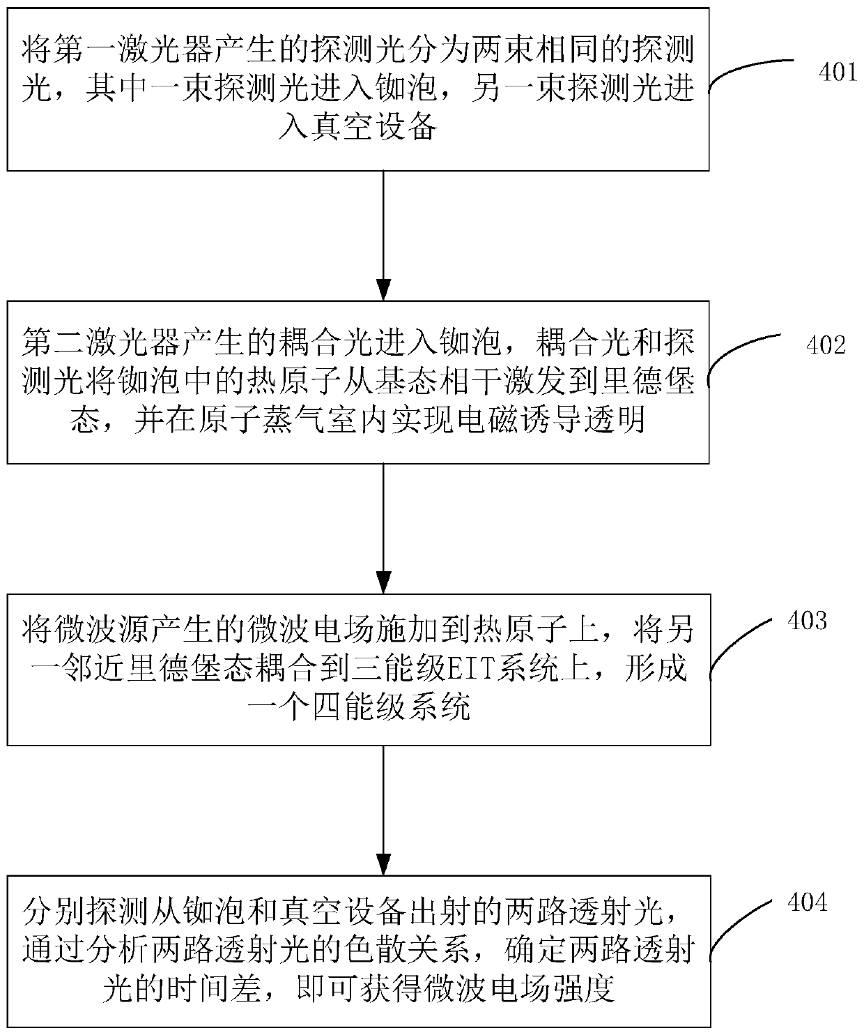 Method and device for measuring microwave electric field strength