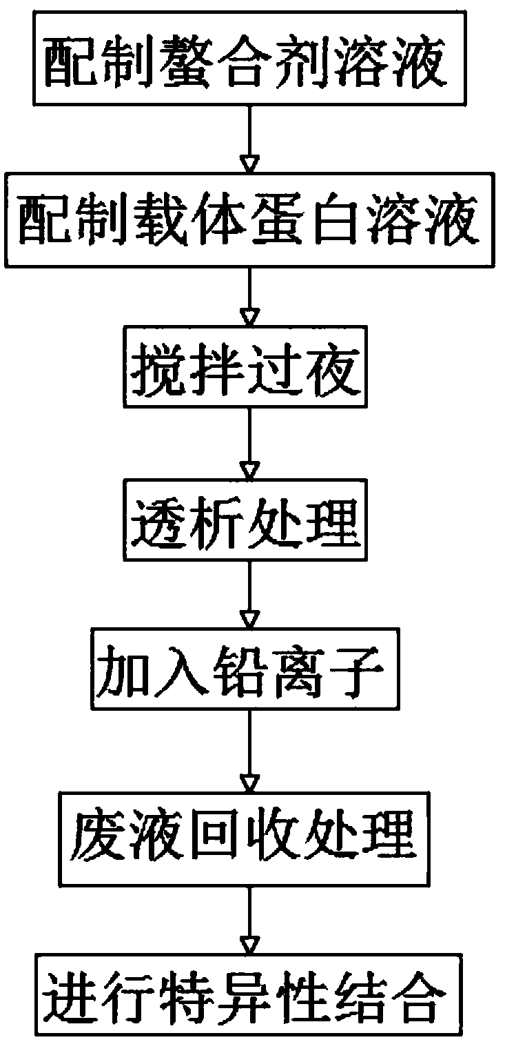 Lead cheating type immune complex with excellent effect and preparation method thereof