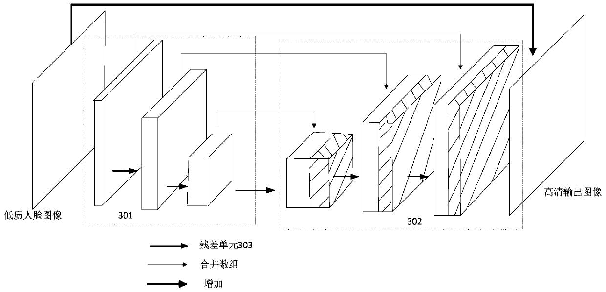 Human face restoration model training method, restoration method, device and equipment and medium