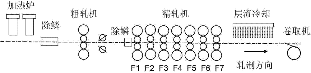 Hot rolled strip steel convexity control method