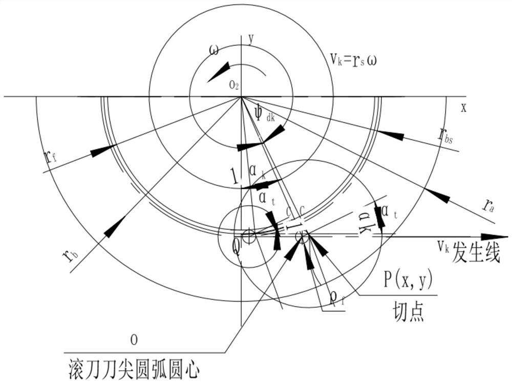 A Design Calculation Method for Reverse Involute Gear Transmission Mesh