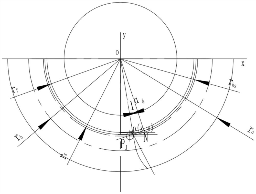 A Design Calculation Method for Reverse Involute Gear Transmission Mesh