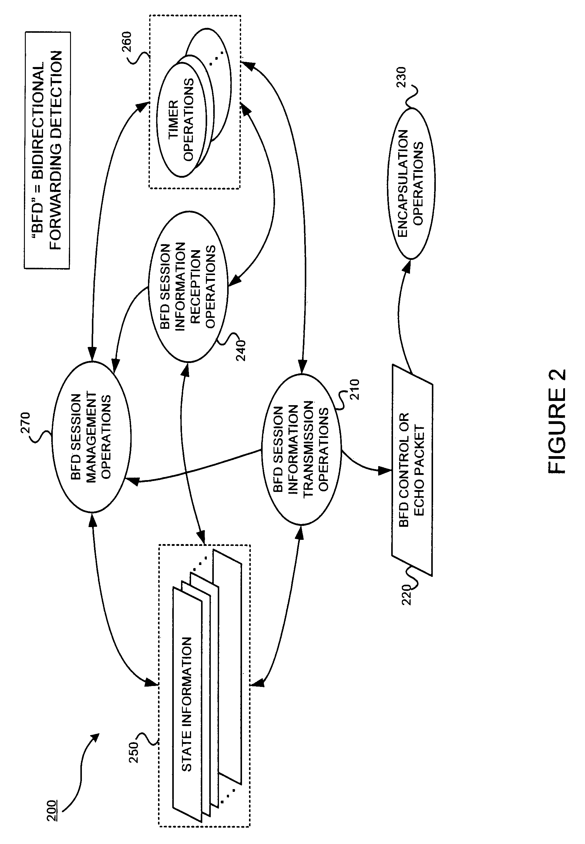 Bidirectional forwarding detection