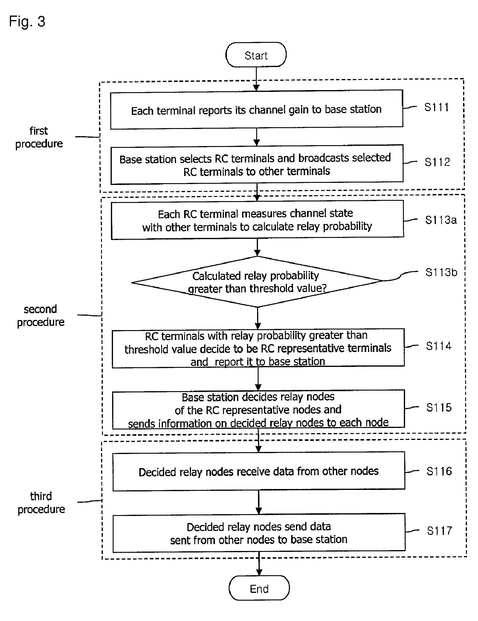 Method for relaying data in multi-hop cellular system