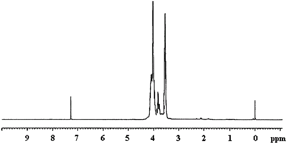 Flame retardant cyclo-bromoethyl trisilicate compound and preparation method thereof