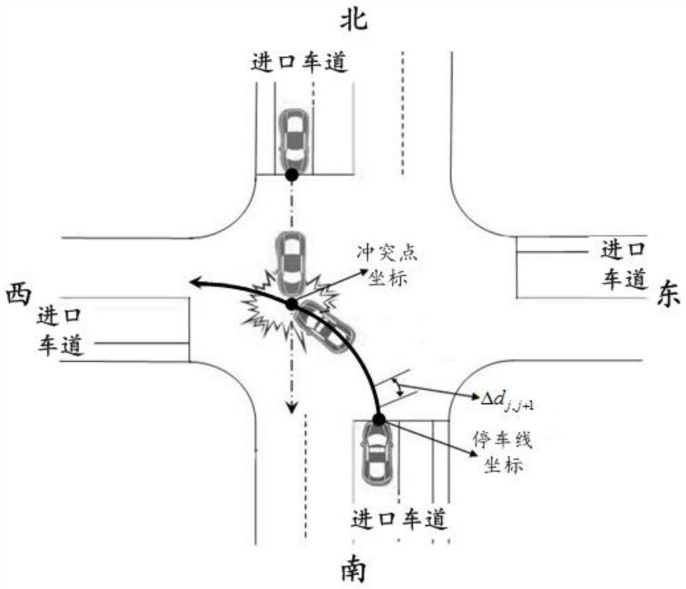 A timing method, device, computer equipment and storage medium for signal-controlled intersection green light interval time