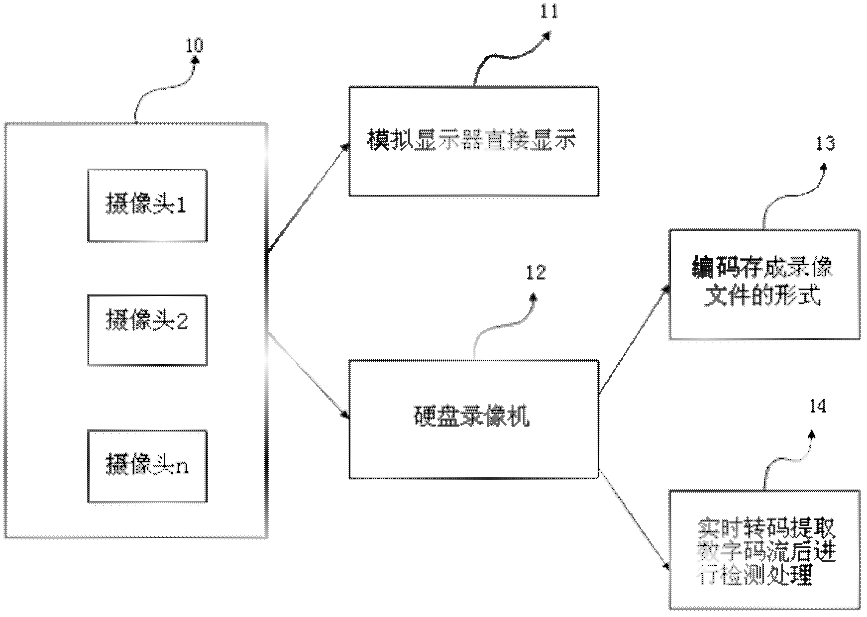 Indoor fire detection method based on video monitoring platform