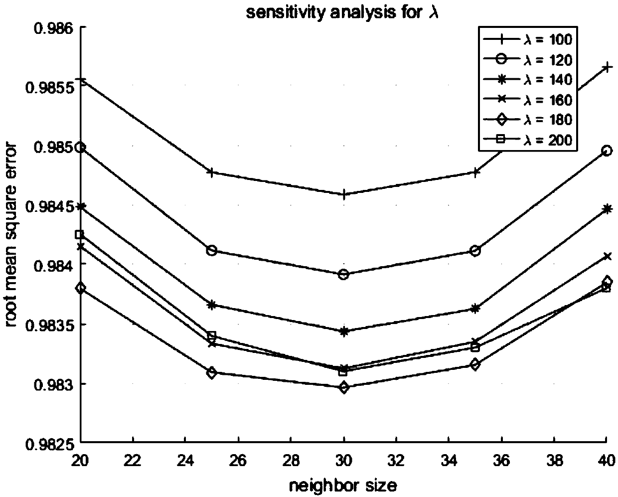 A Nearest Neighbor Collaborative Filtering Method Based on Feature Expansion of Product Items