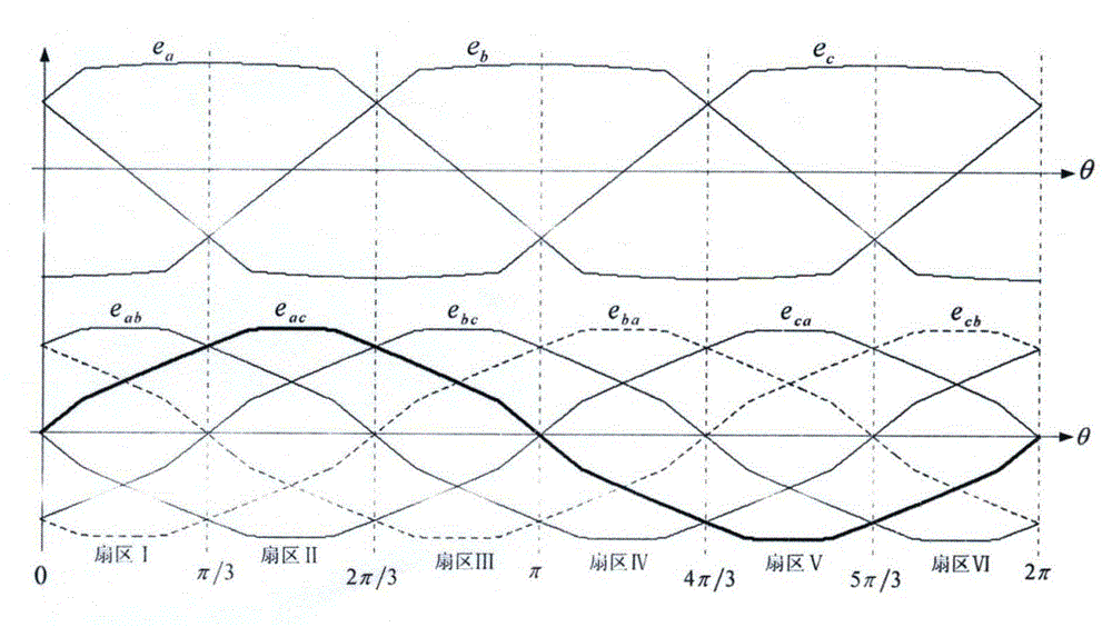 A Method of Instantaneous Torque Control of Brushless DC Motor Based on Current Control