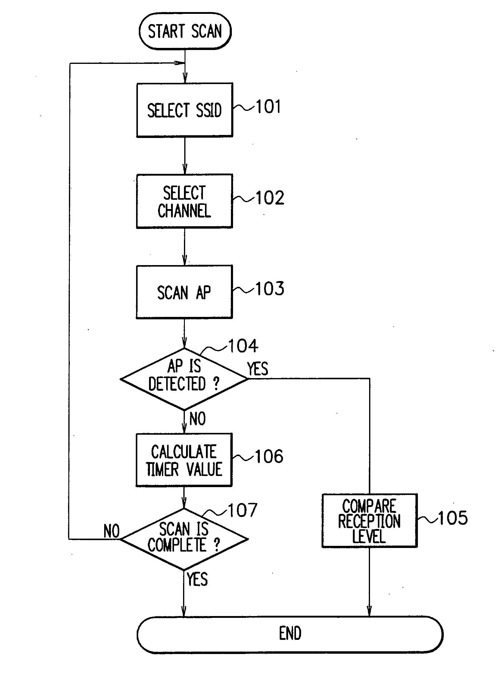 Wireless LAN communication system, wireless LAN connection method, and wireless LAN terminal apparatus