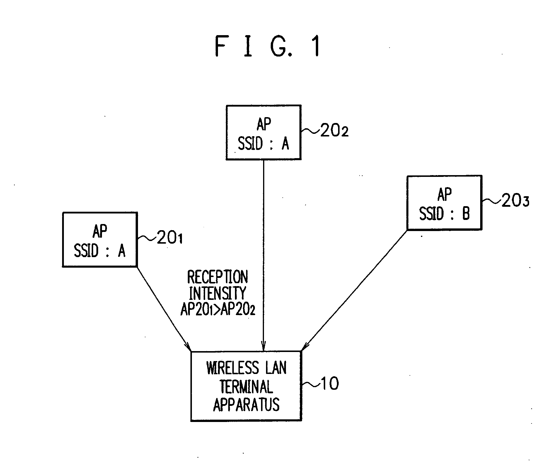 Wireless LAN communication system, wireless LAN connection method, and wireless LAN terminal apparatus