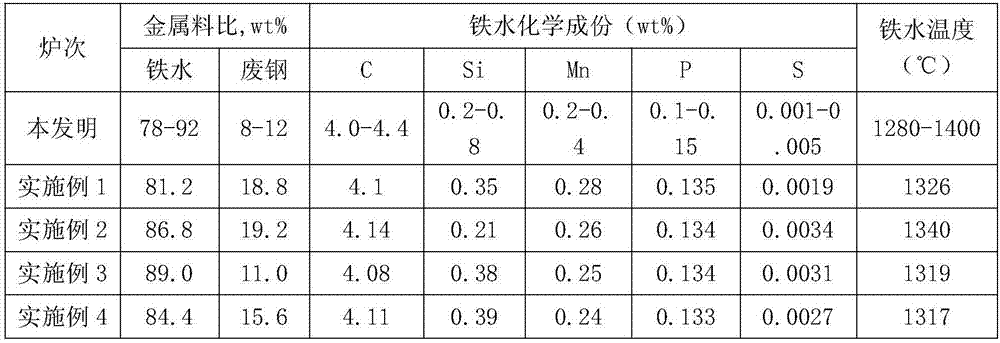 Production method of low-carbon steel