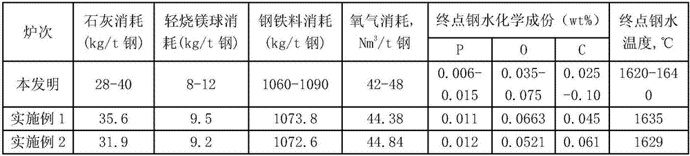 Production method of low-carbon steel