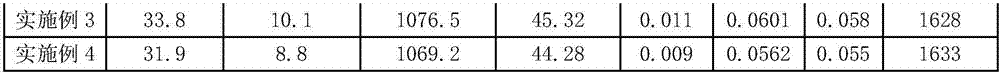 Production method of low-carbon steel