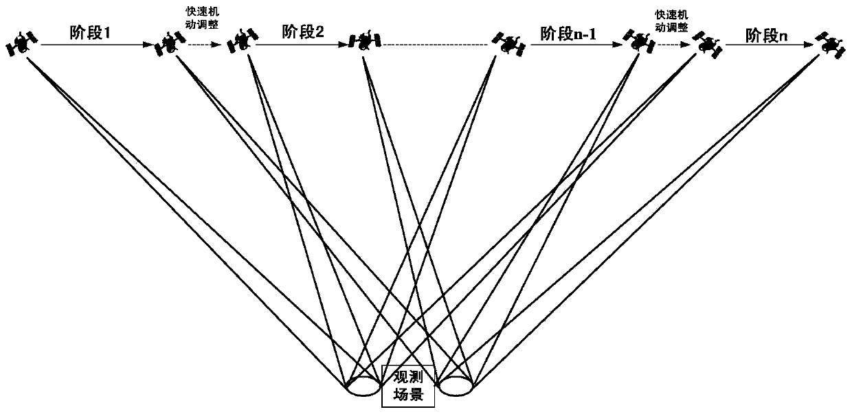 Satellite platform attitude maneuvering method for satellite-borne SAR multi-azimuth angle repeat observation