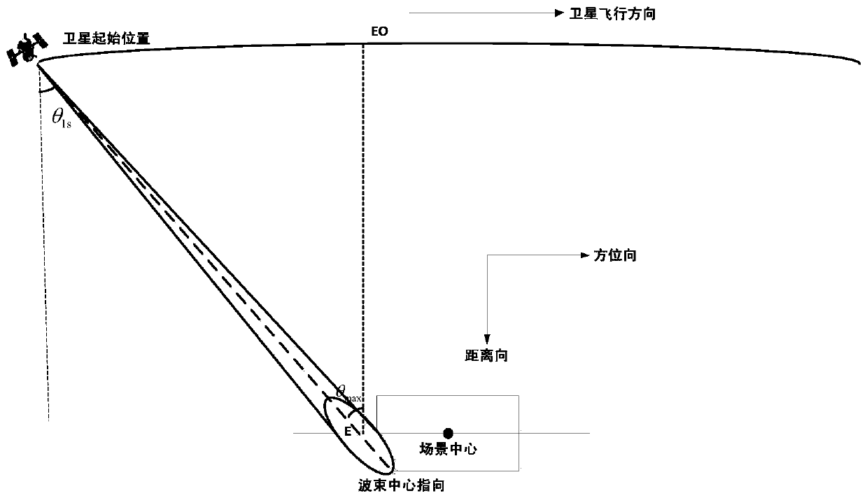 Satellite platform attitude maneuvering method for satellite-borne SAR multi-azimuth angle repeat observation