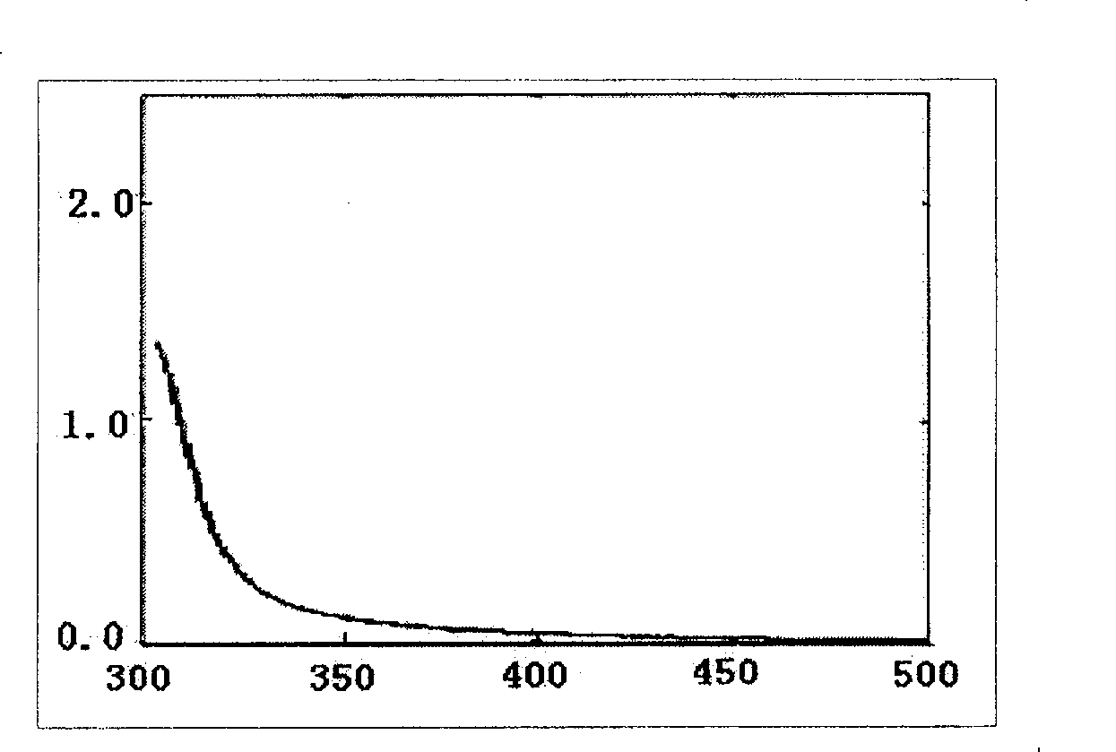 Method for producing nano-anatase mine titanium oxide water sol