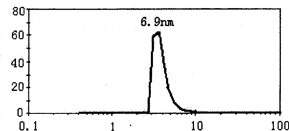 Method for producing nano-anatase mine titanium oxide water sol