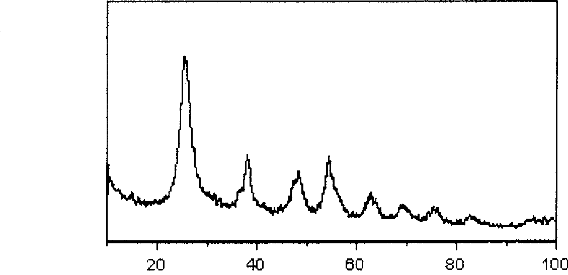 Method for producing nano-anatase mine titanium oxide water sol