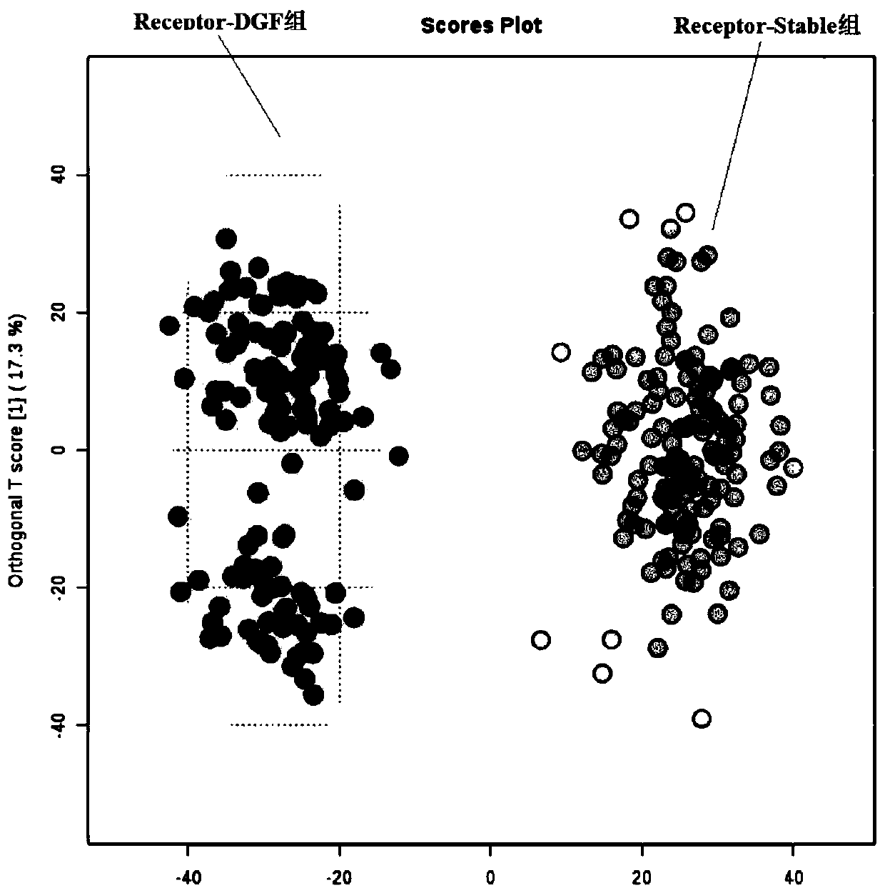 Metabolite composition for pre-operative early warning of transplanted kidney delayed rework of donation receptor after cardiac death and screening method thereof