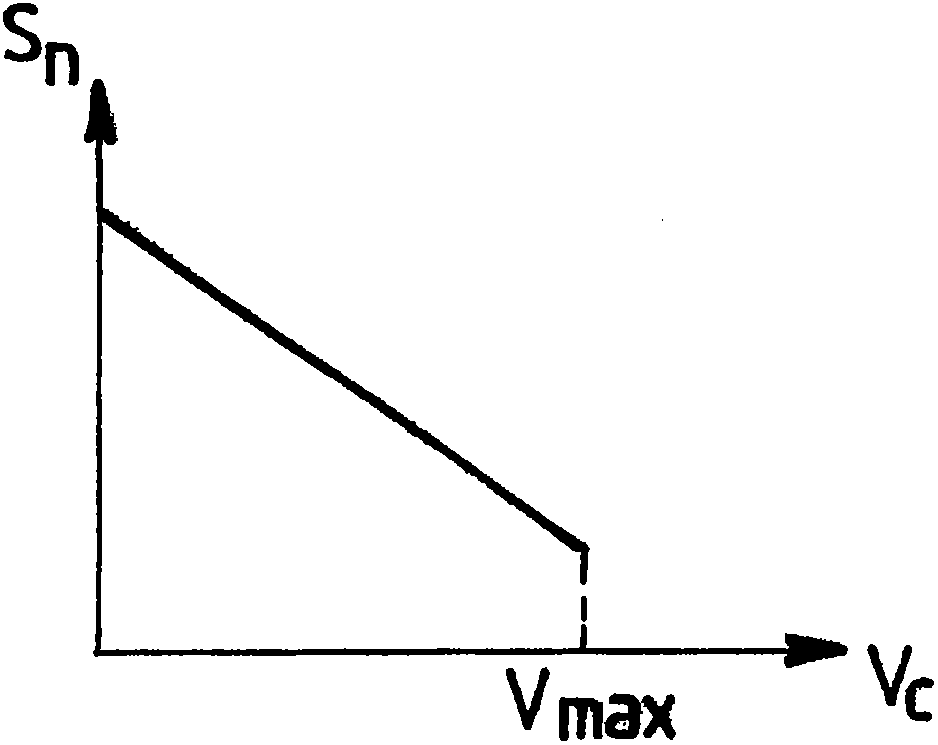 Method for controlling the progression of vehicle in cable transport equipment