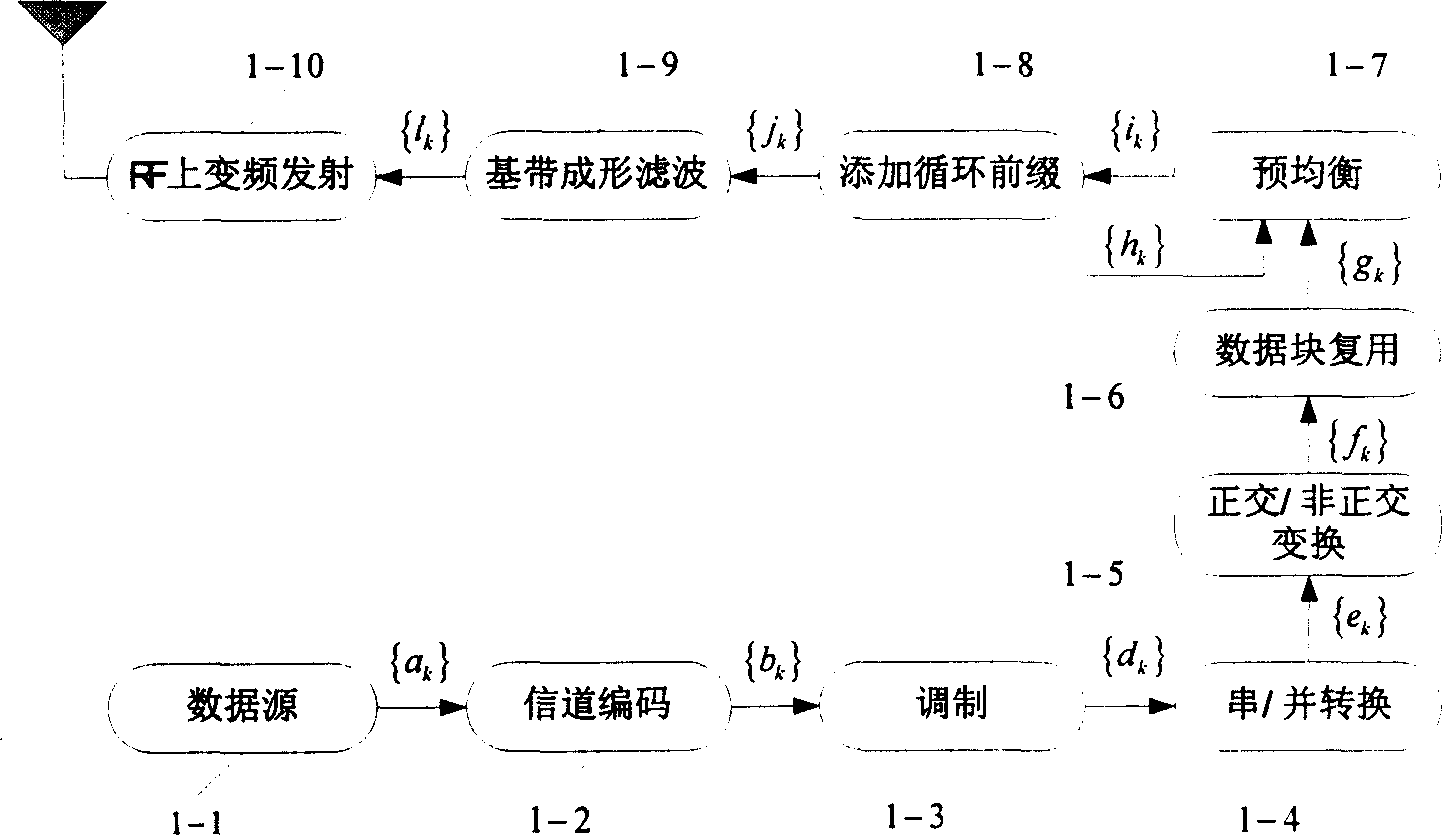 Signal transmitting method and apparatus based on cyclic prefix