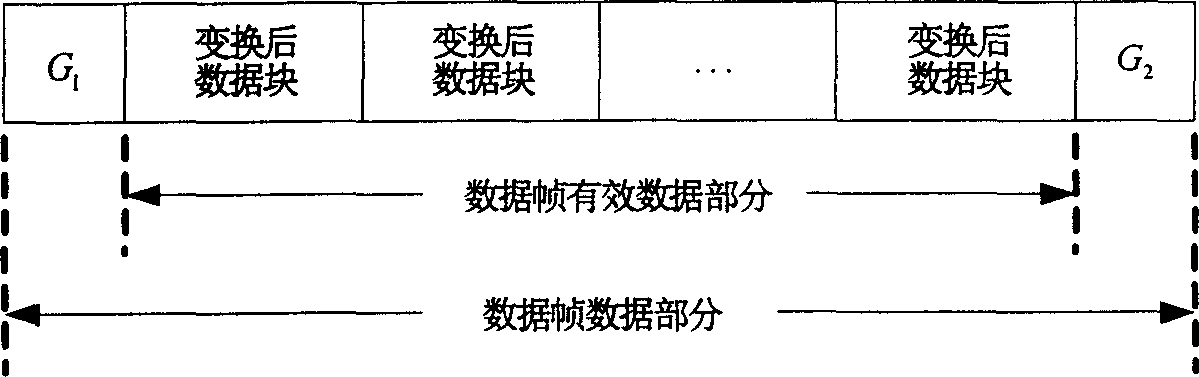 Signal transmitting method and apparatus based on cyclic prefix