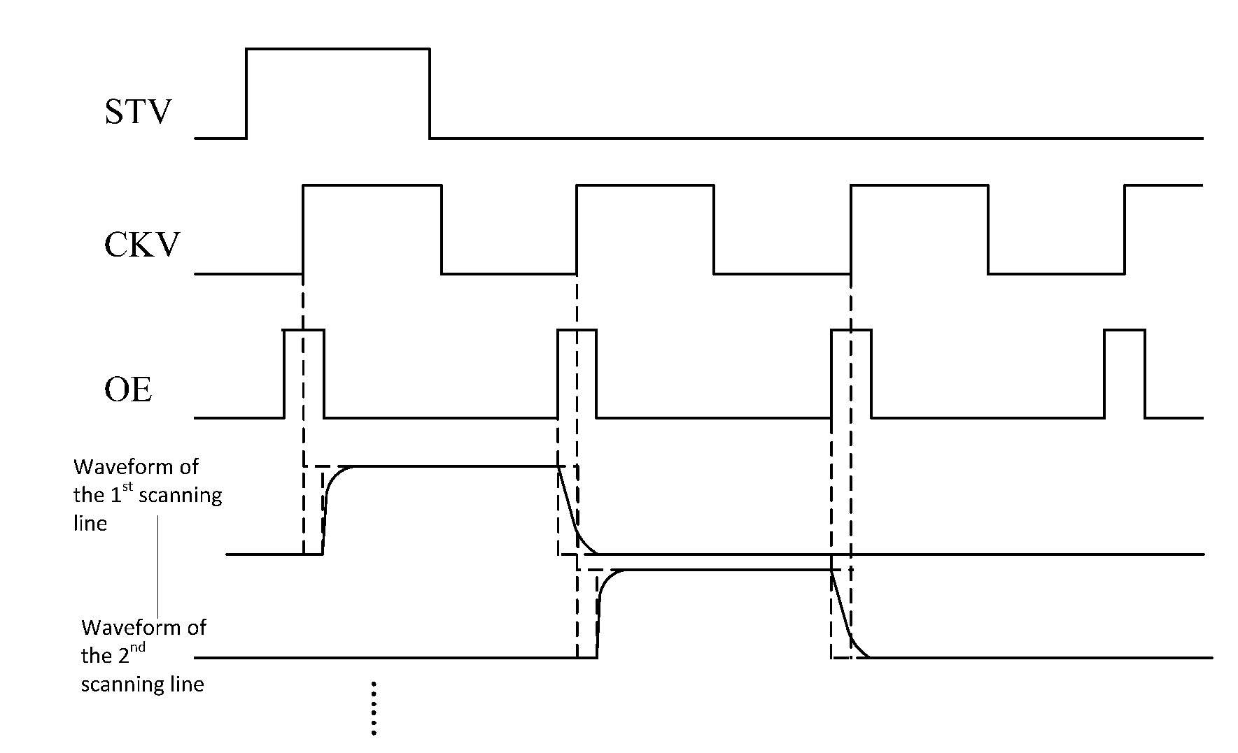 Active matrix display, scanning driven circuit and the method thereof