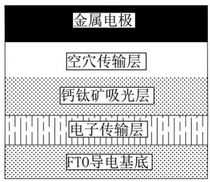 A kind of perovskite precursor solution and its preparation method and application