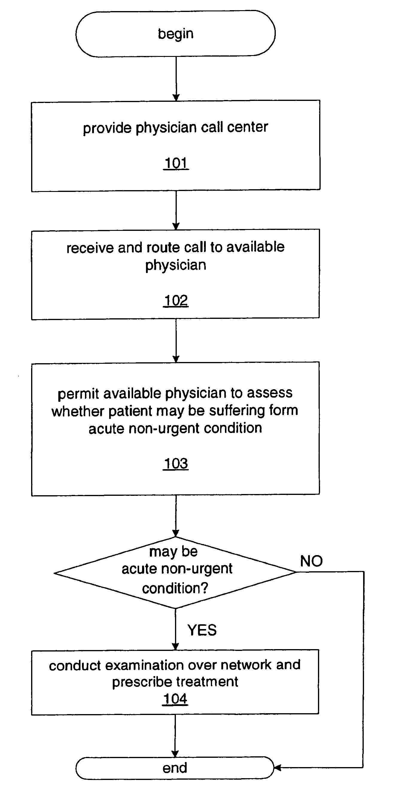 System and method for delivering medical examination, treatment and assistance over a network